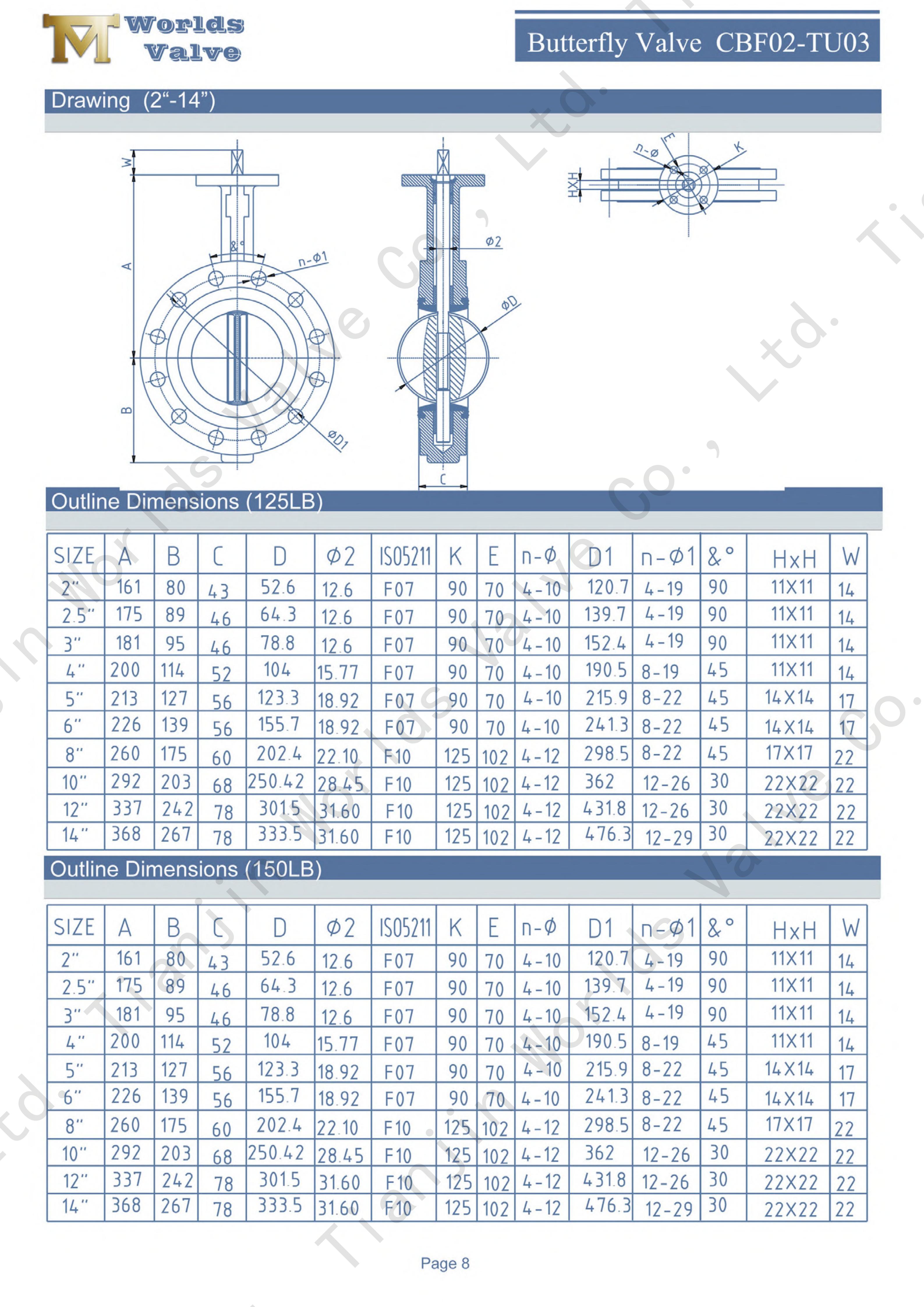 U-Section Butterfly Valve U-Shape Butterfly Valve with CF8M Disc & Replaceable EPDM Seat High-Efficiency Flow Control Solution--0