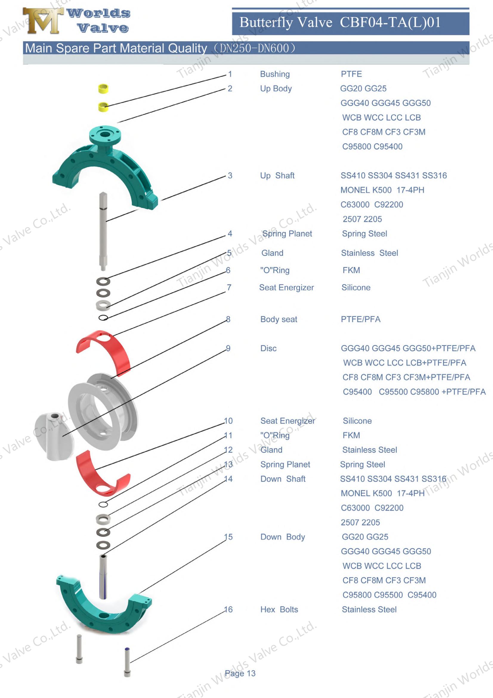 Butterfly Valve Manufacturers-PTFE Full Lined Lug Type Butterfly Valve (2)