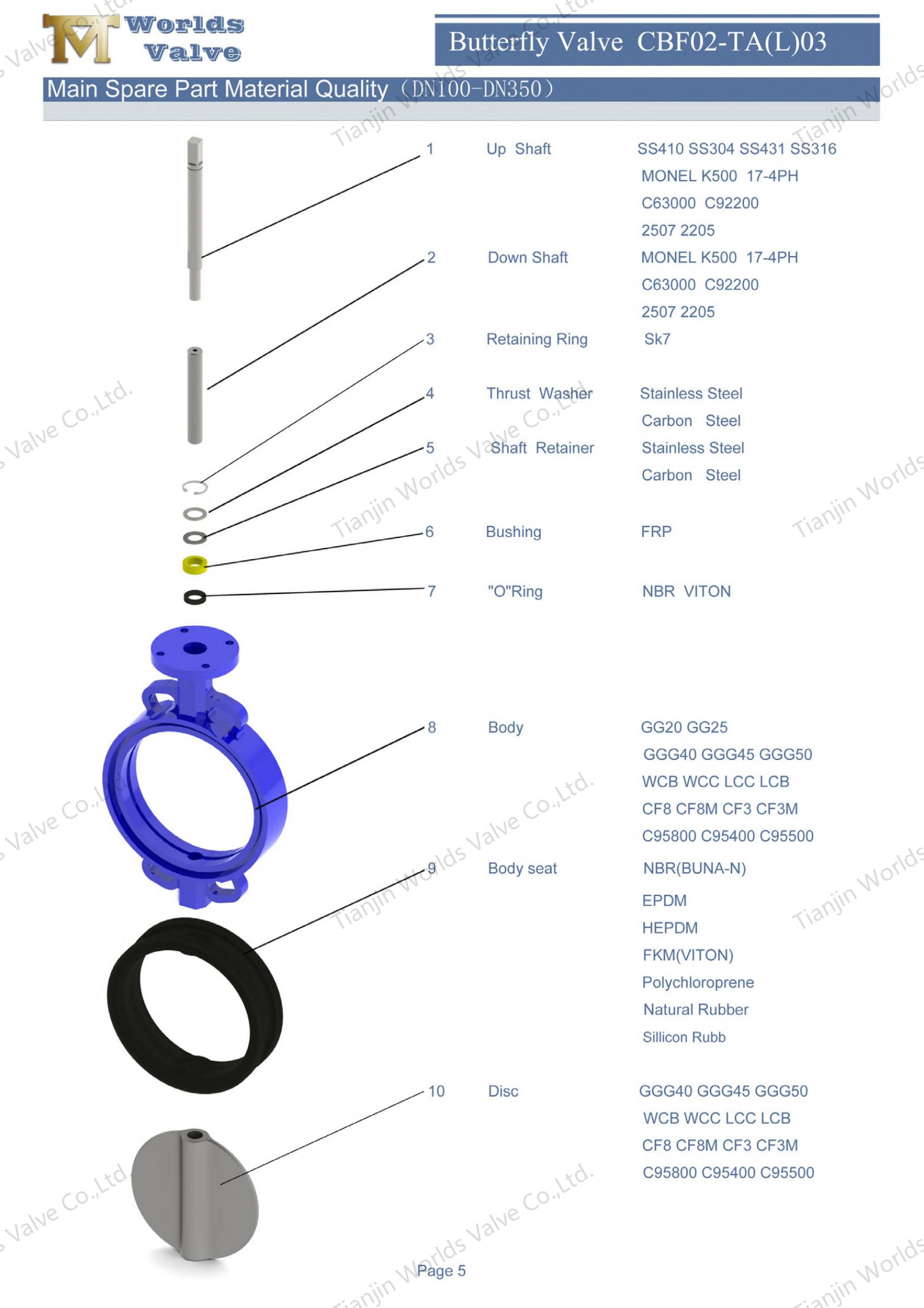 Concentric Butterfly Valve Suppliers - Lug Type Butterfly Valve with EPDM Seat (1)