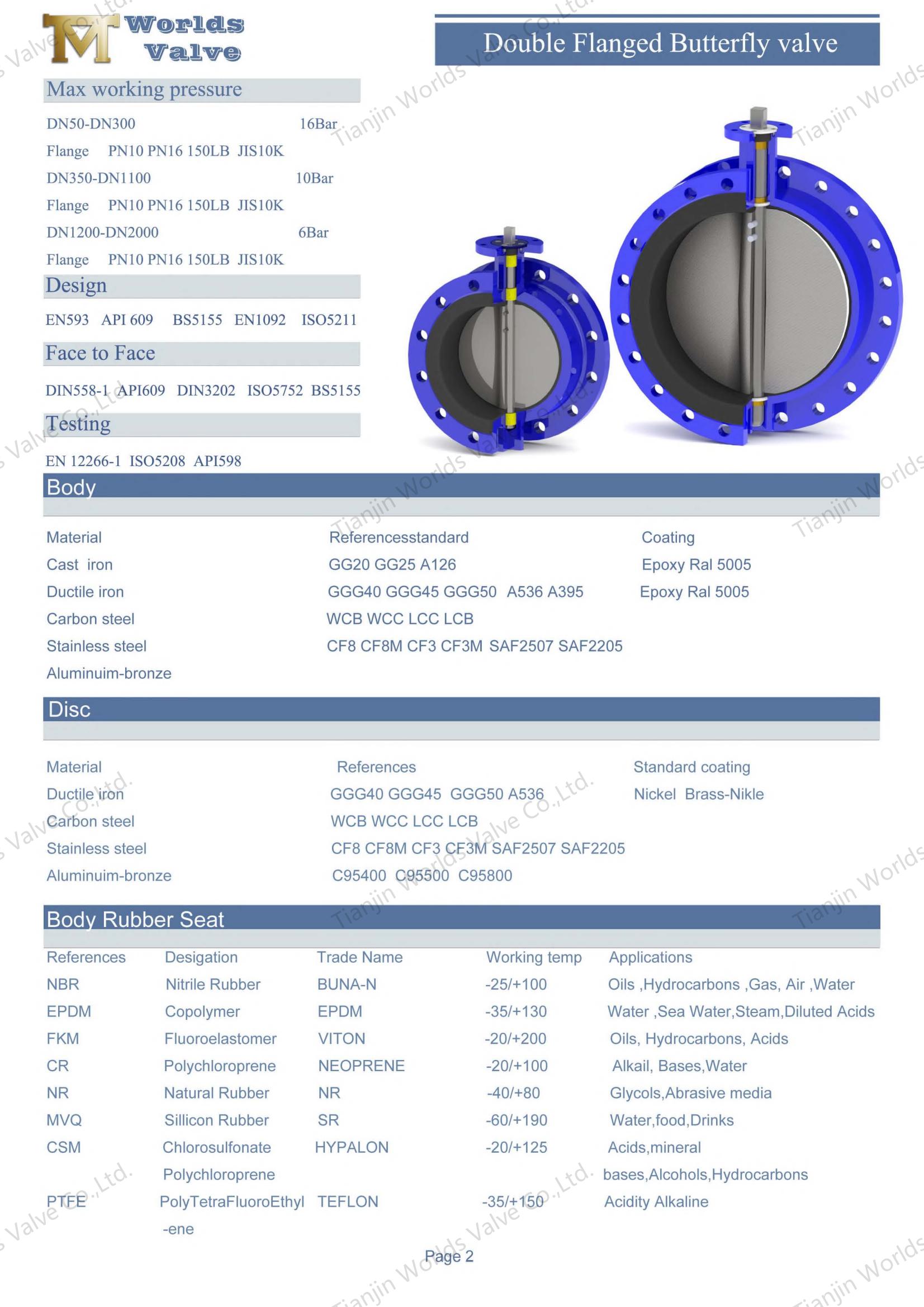 concentric double flanged butterfly valve with gear operator (1)