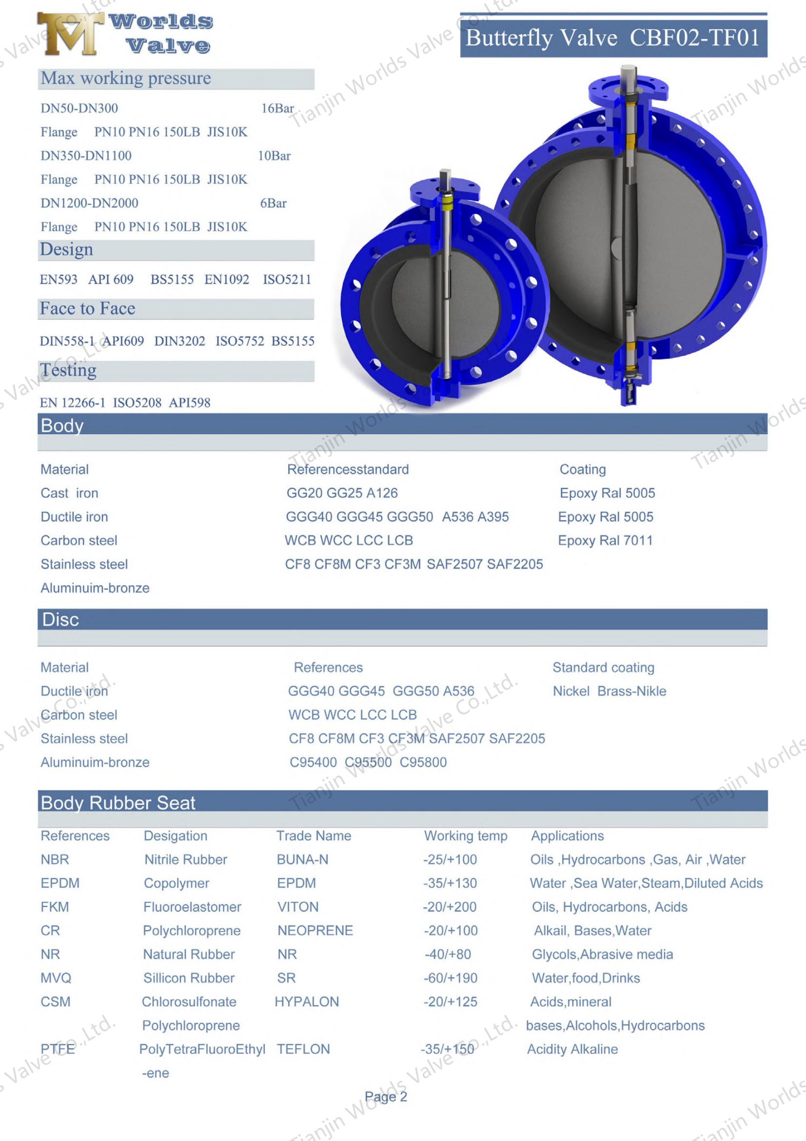 Execution standards and materials for each part of the valve