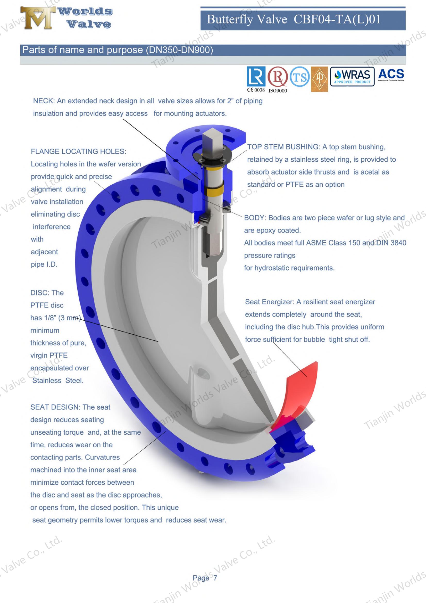 PTFE Seat PFA Coated Disc Butterfly Valves Ultra-Pure Corrosion Defense-1 (2)