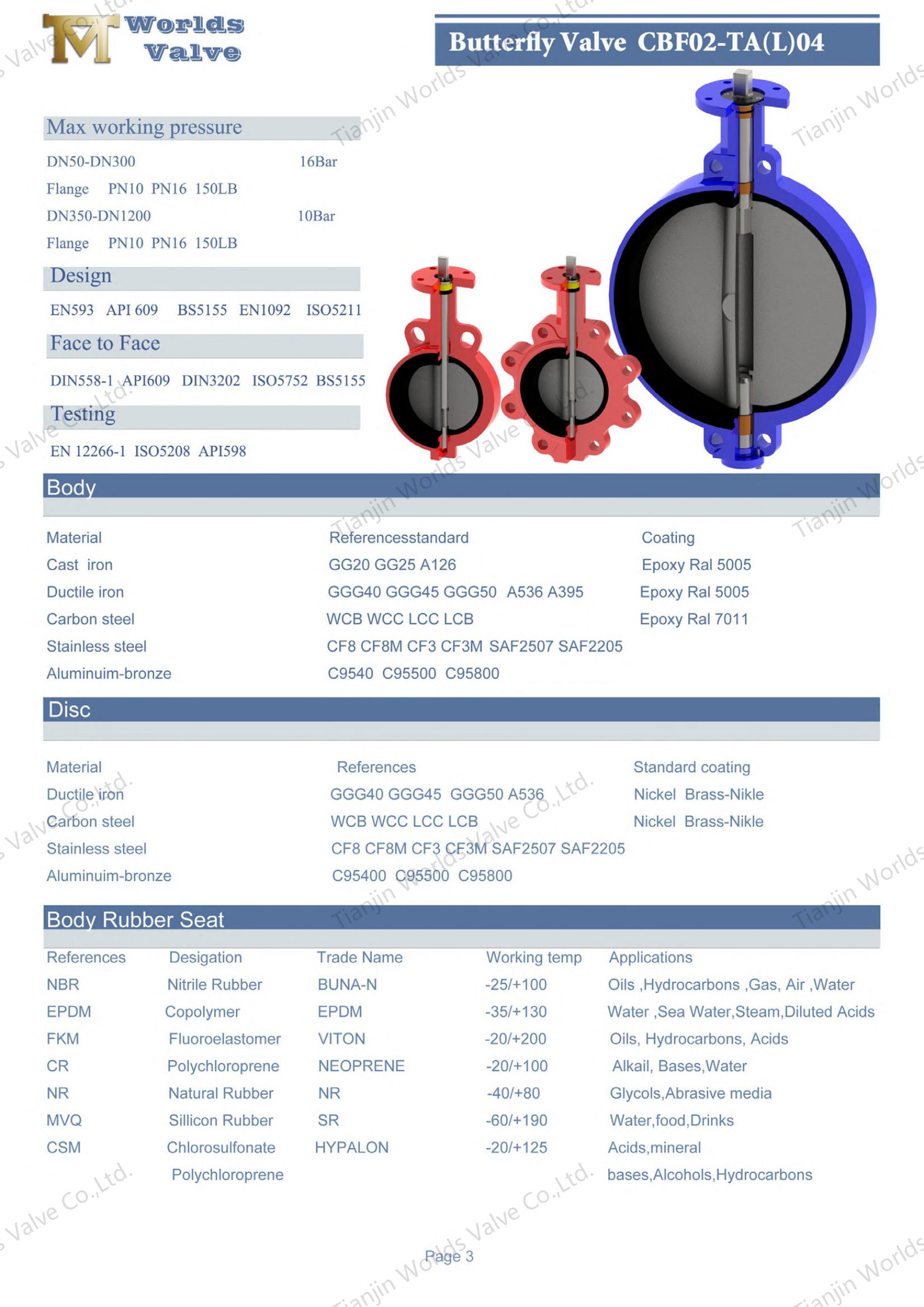wafer type butterfly valve with Stainless Steel valve body & disc-1 (1)