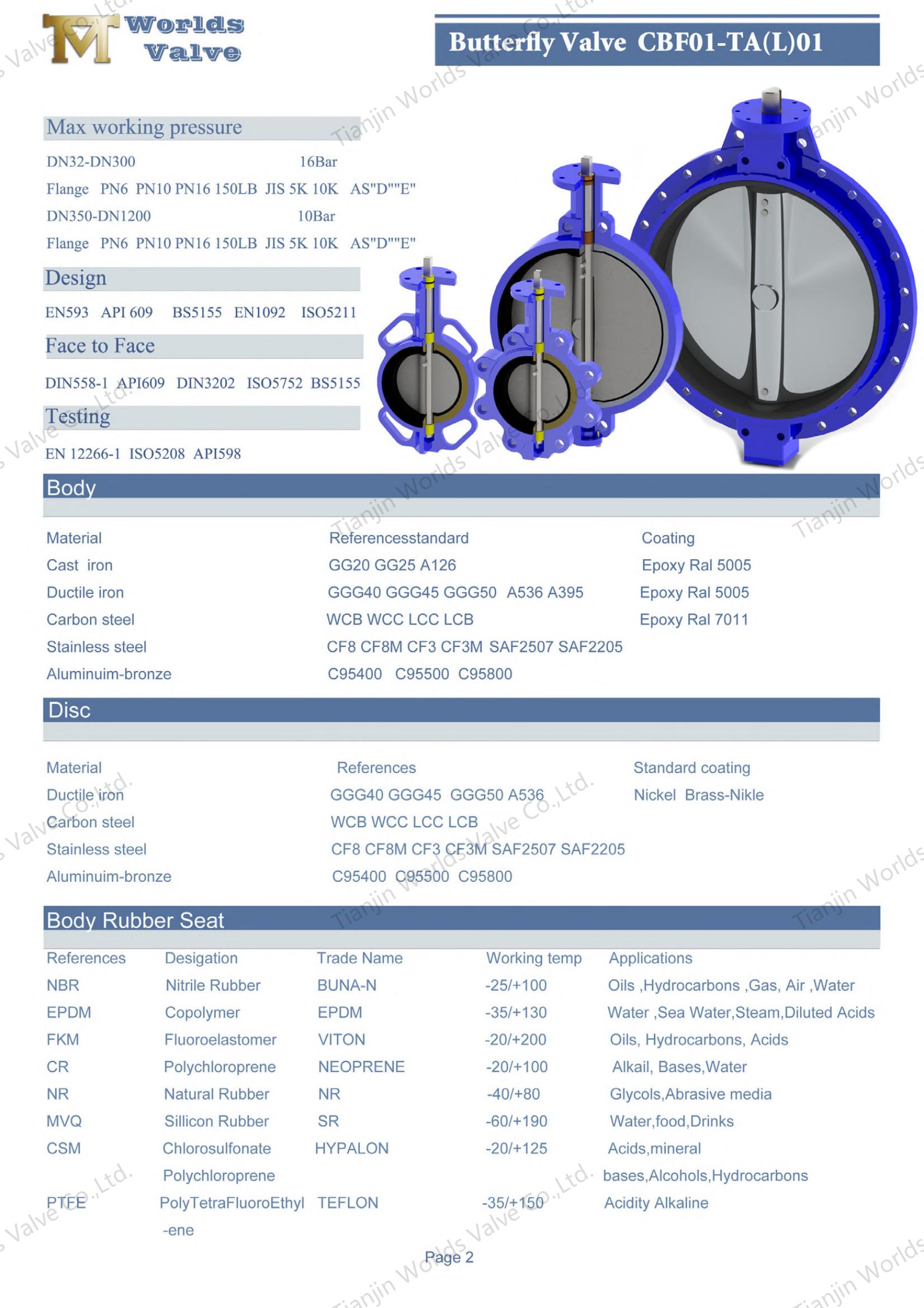 Concentric Butterfly Valve Manufacturers-lug Type Butterfly Valve with Lever Handle (2)