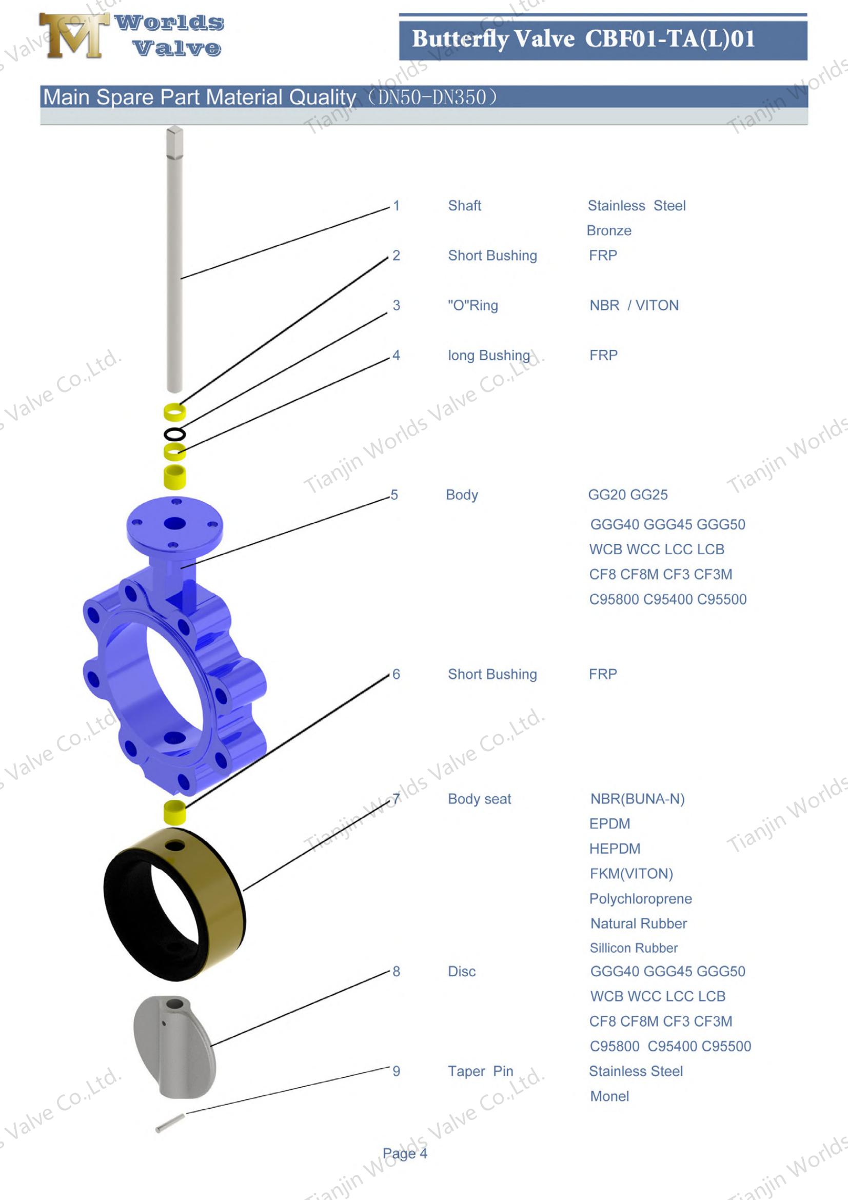 Concentric Butterfly Valve Manufacturers-lug Type Butterfly Valve with Lever Handle (3)