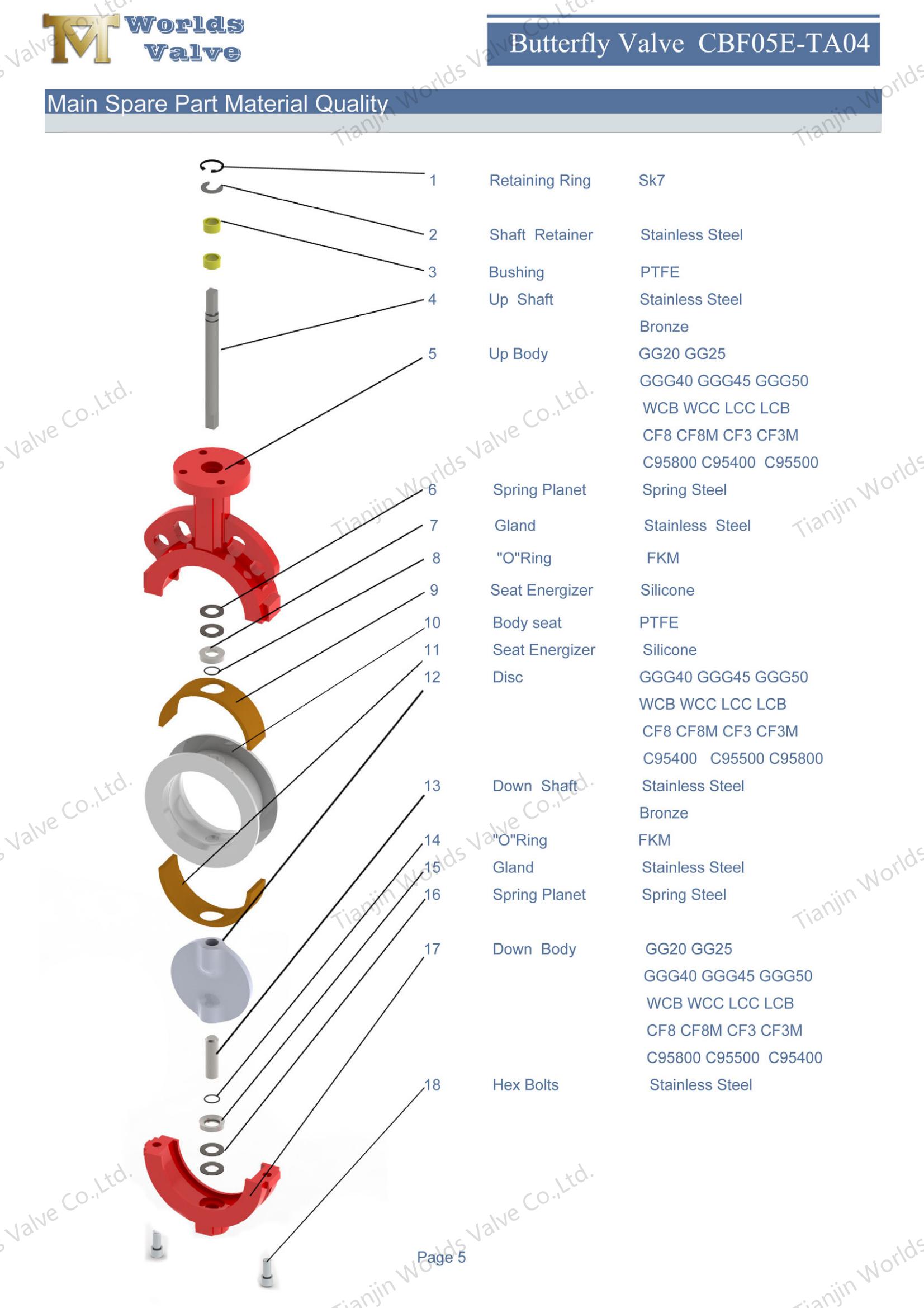 PTFE Lined Butterfly Valve with Polished Disc and Pneumatic Actuator (1)