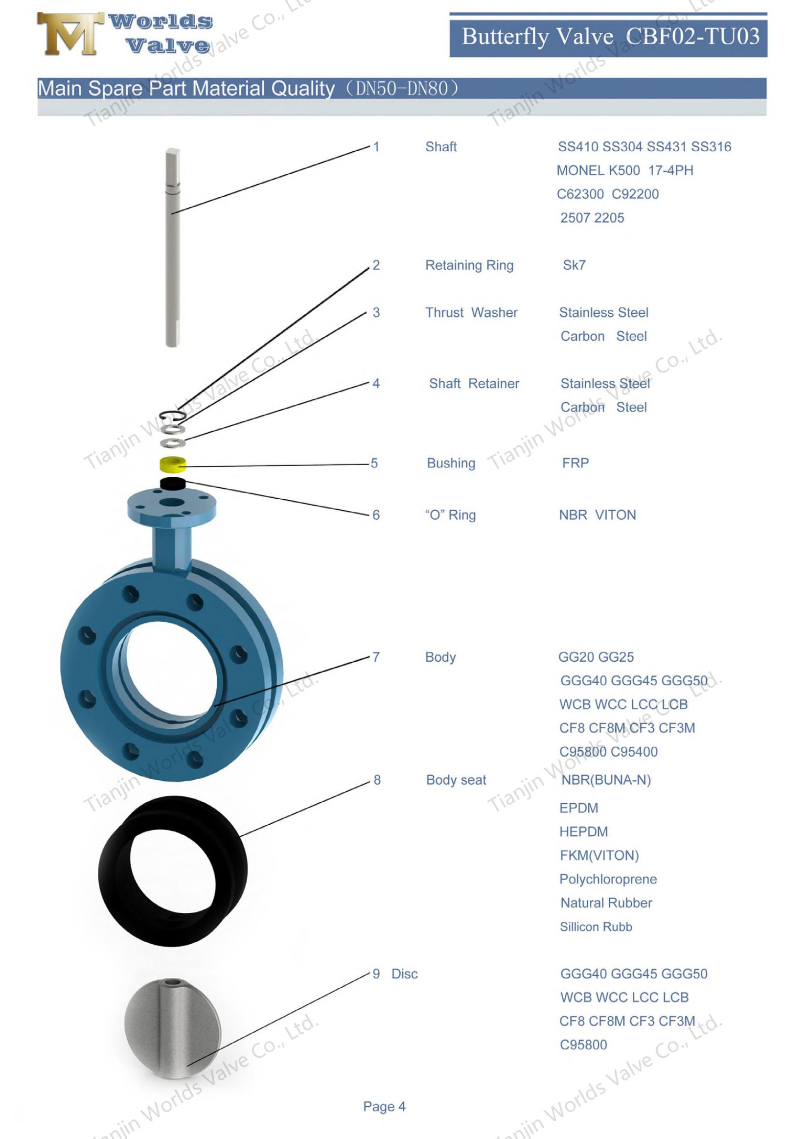 U-shape Butterfly Valves with AWWA C504 Standard-1 (2)