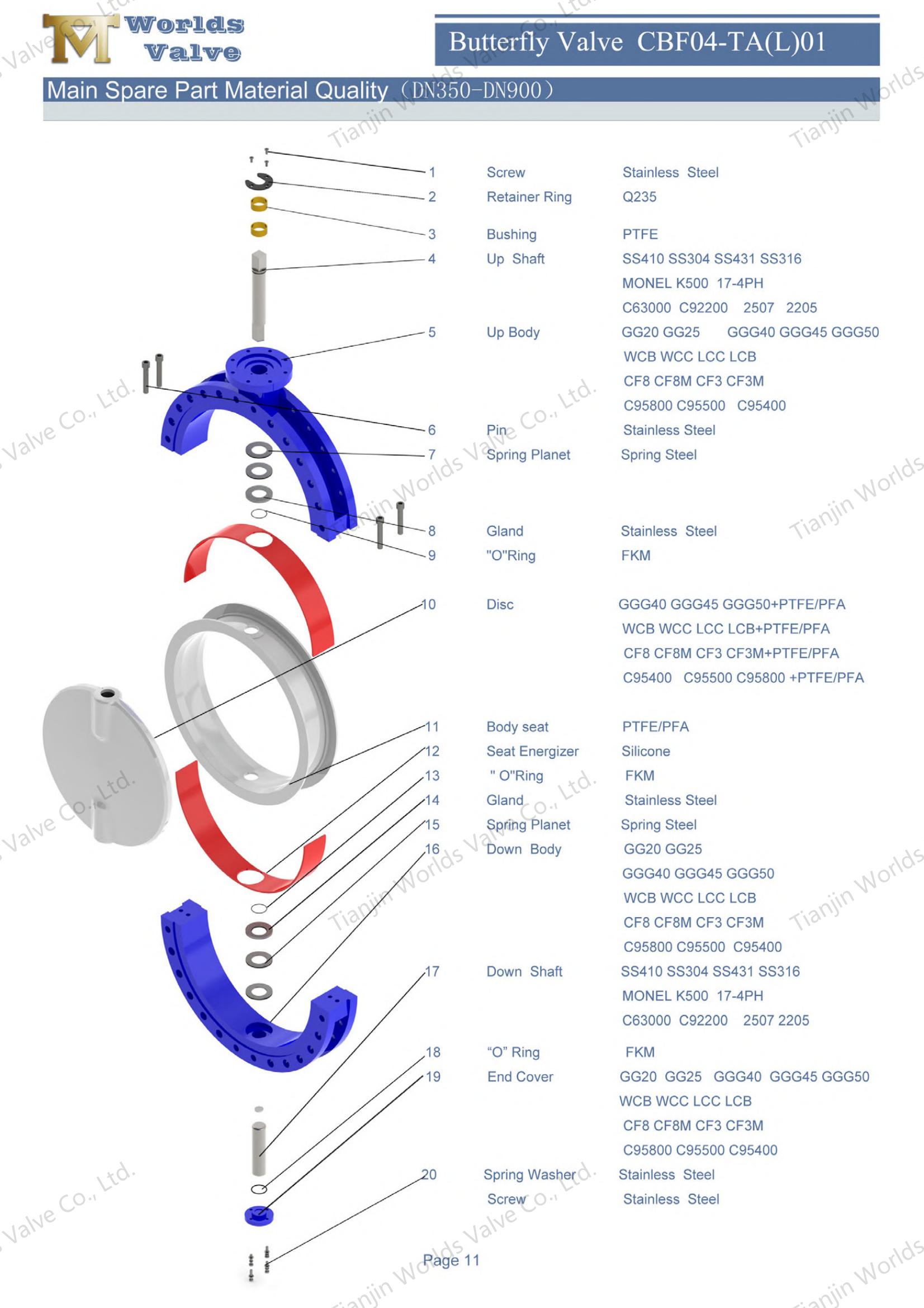 PTFE Seat PFA Coated Disc Butterfly Valves Ultra-Pure Corrosion Defense-1 (1)