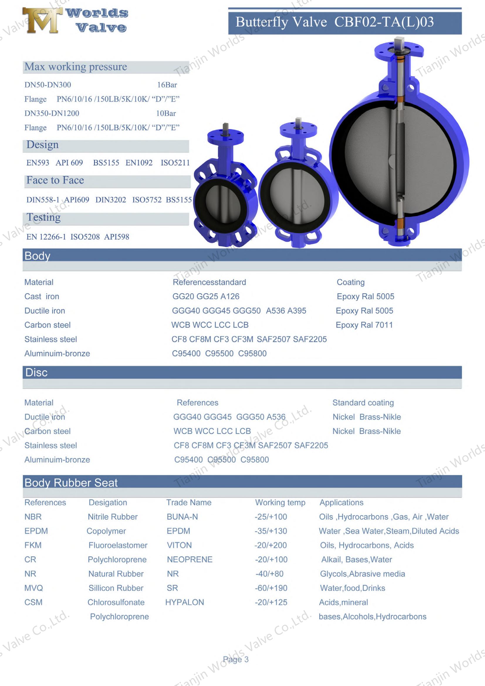 Wafer Type Soft Back Seat Butterfly Valve with Gear Operator (10)