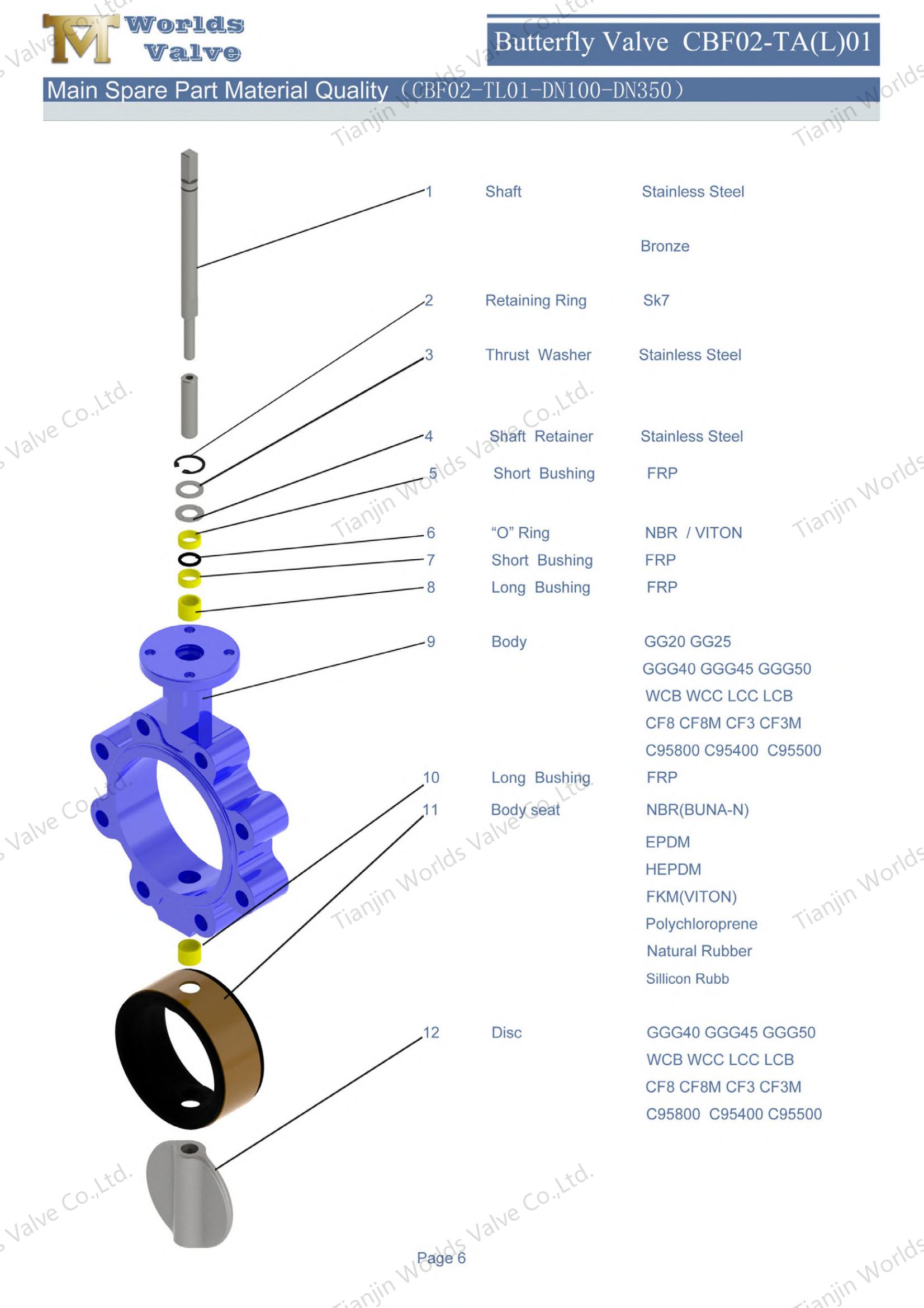 Lug Concentric Butterfly Vavles with Worm Gear Operator (2)