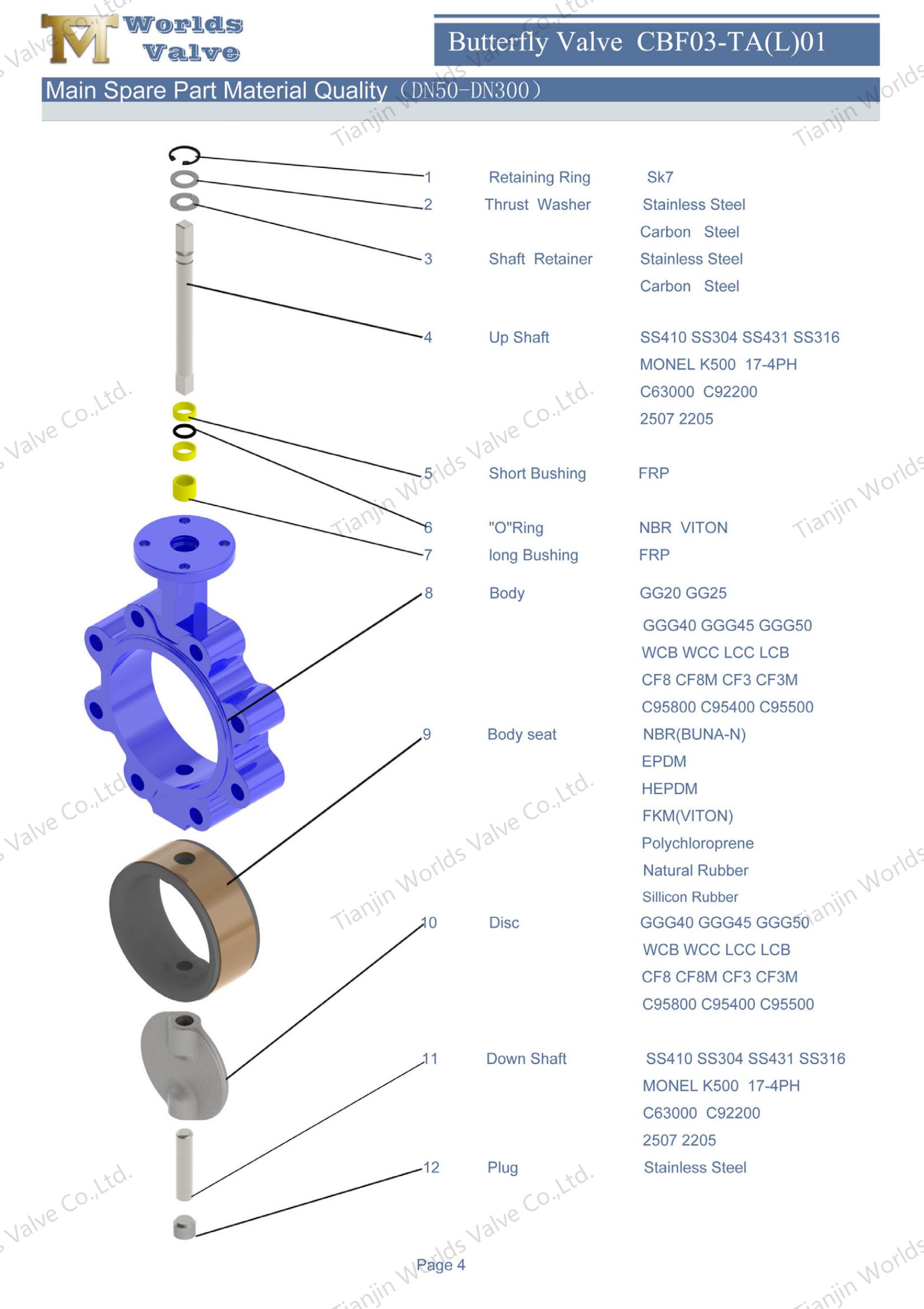 Lug Concentric Butterfly Valve with Lever Handle (1)