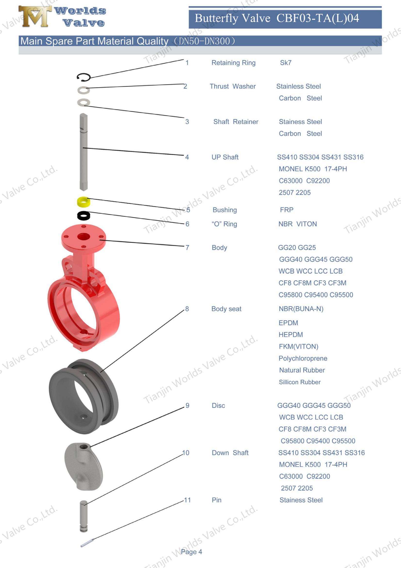 Wafer Butterfly Valve Manufacturers - Wafer Butterfly Valves with DI Valve Body and Disc (6)