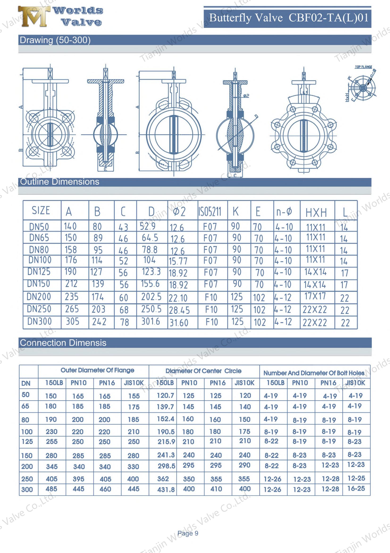 EPDM seat butterfly valve with CF8M disc-lug type butterfly valve manufacturer-1
