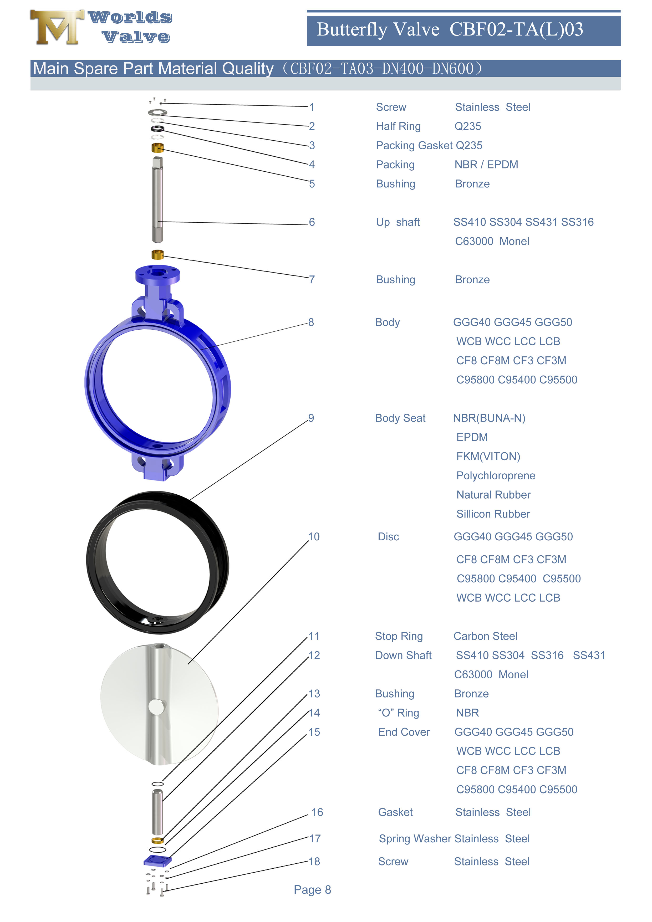 1 Concentric wafer butterfly valve with rubber soft seat without pin