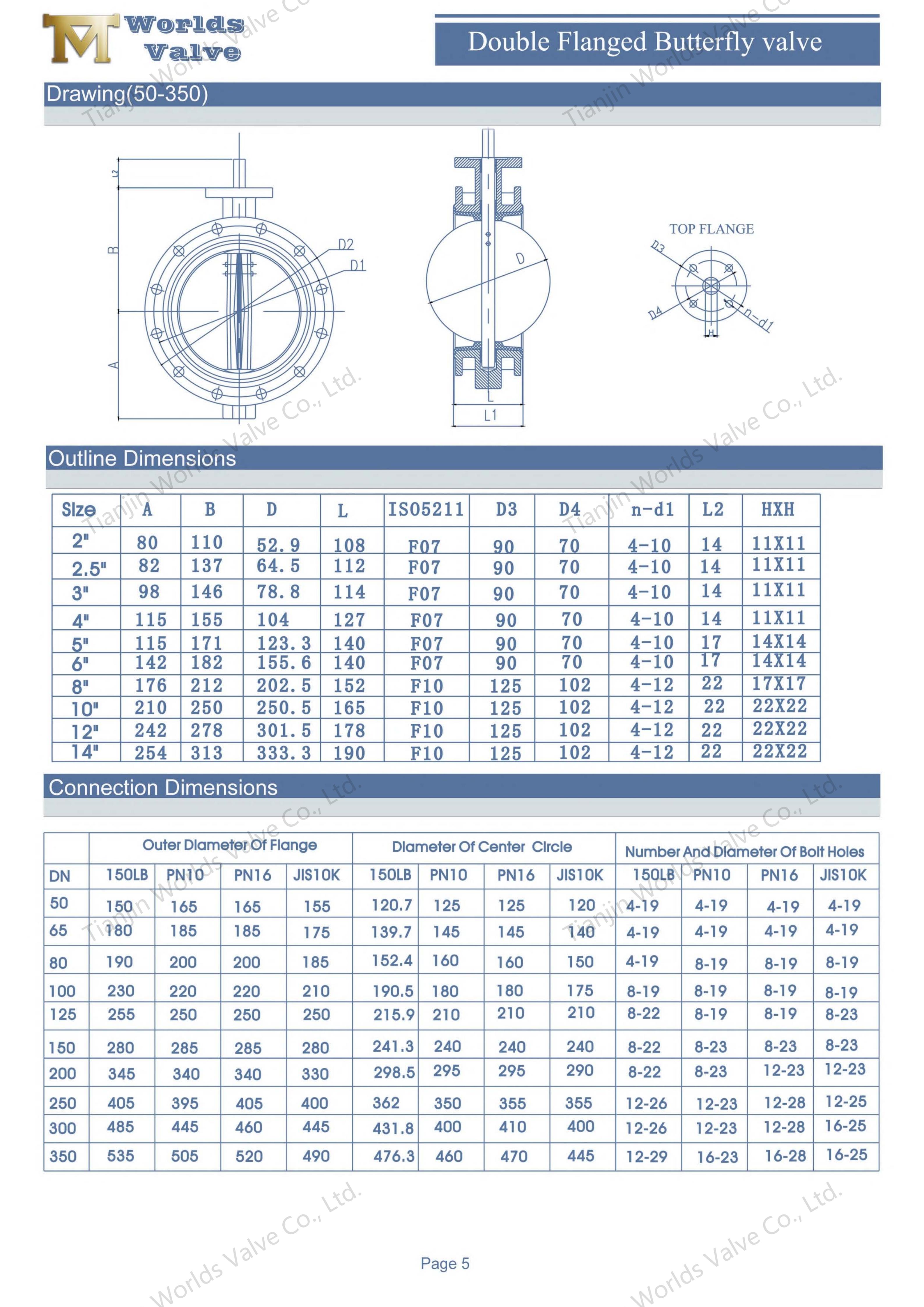 Heavy Duty Electric Butterfly Valve with Double Flanged Actuated Valve Supplier (2)