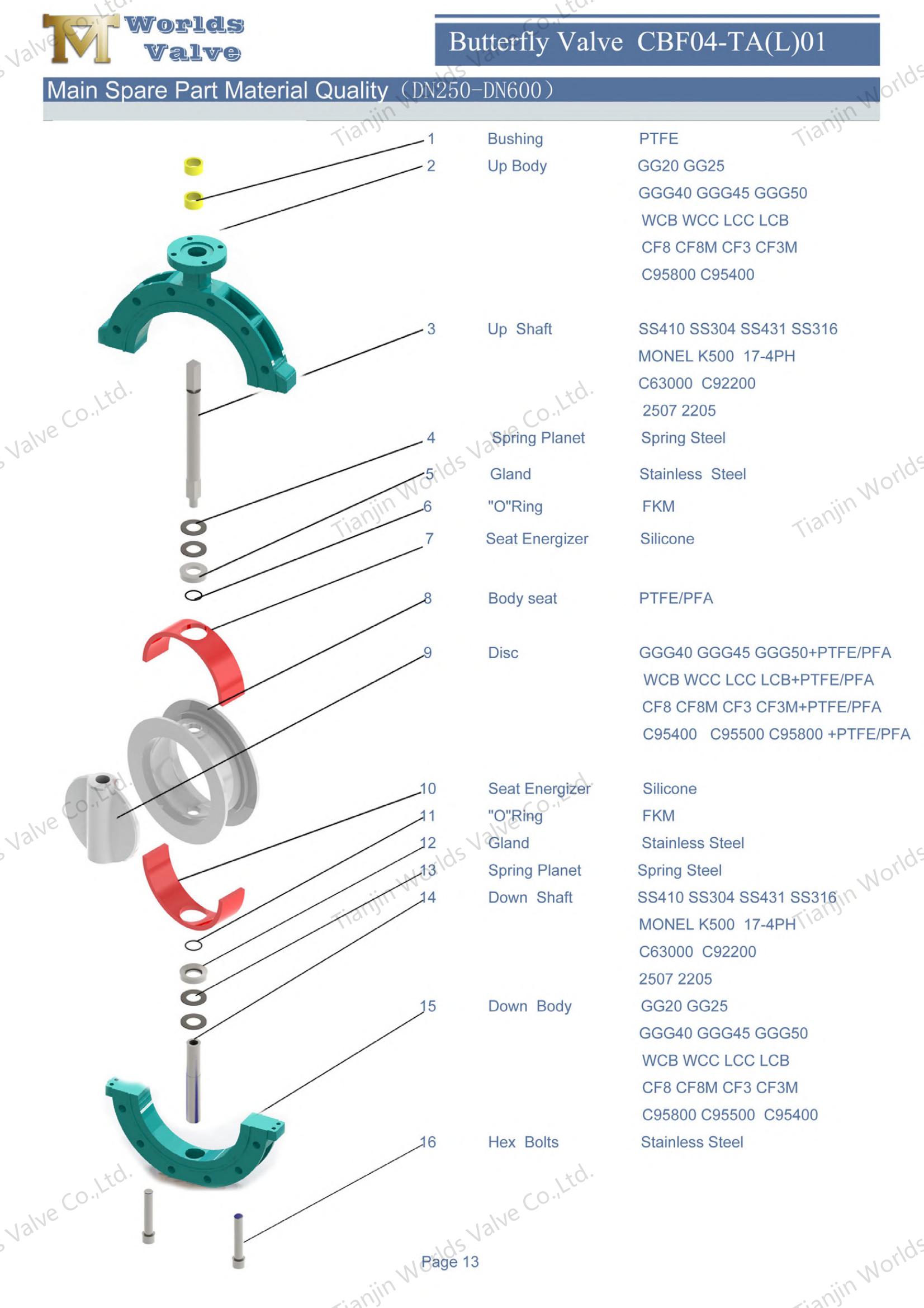Lug Type PTFE Seat & Disc Butterfly Valves with Worm Gear-1 (1)