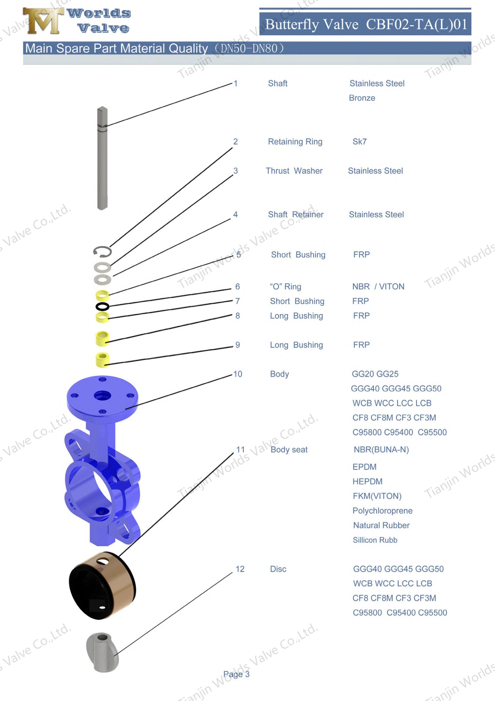 Main Spare Part Material Quality of-CBF02-TA01