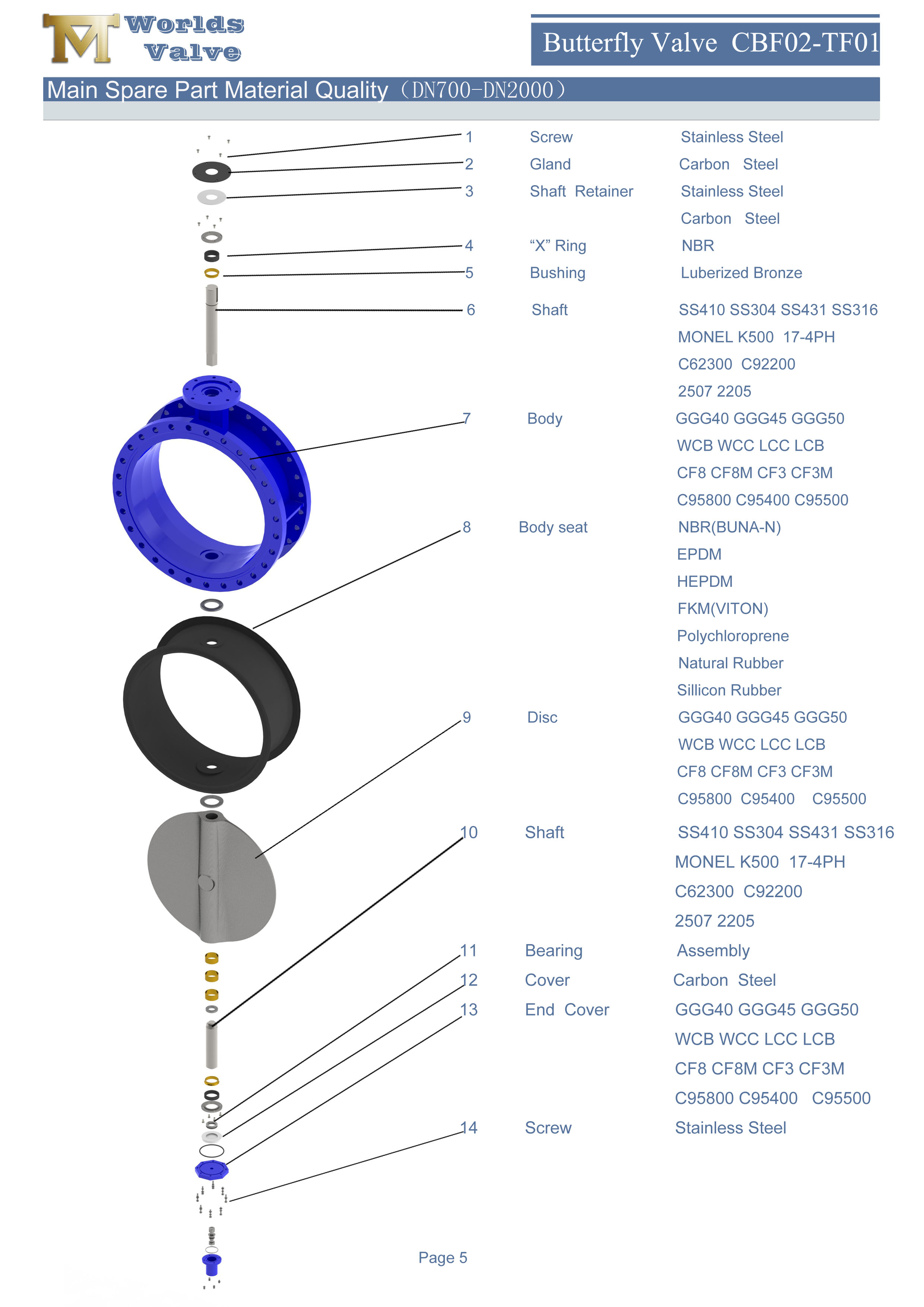 1 double flange butterfly valve with rubber rubber vulcanized