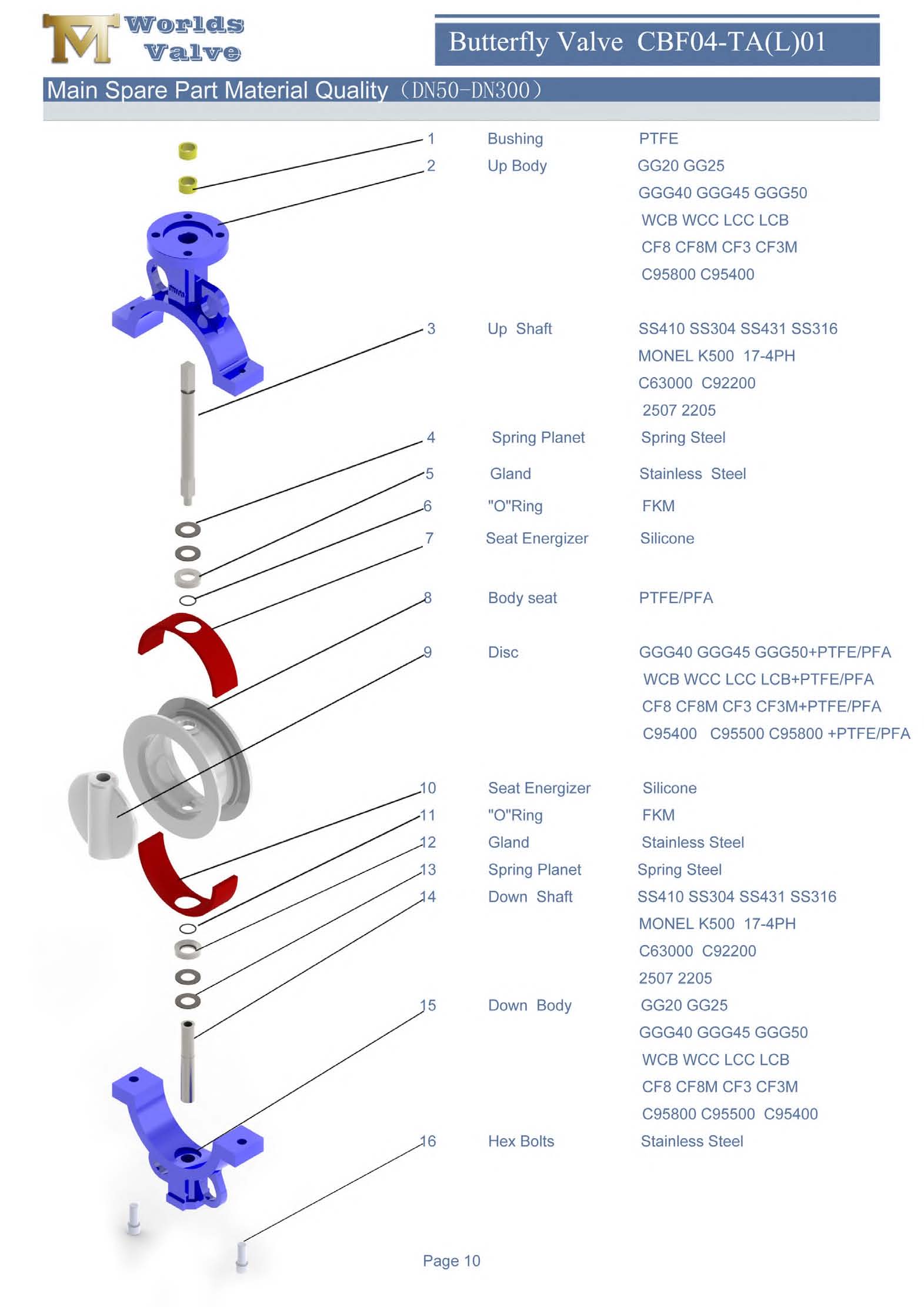 1 Full PTFE lined wafer butterfly valve,PTFE disc and seat high performance