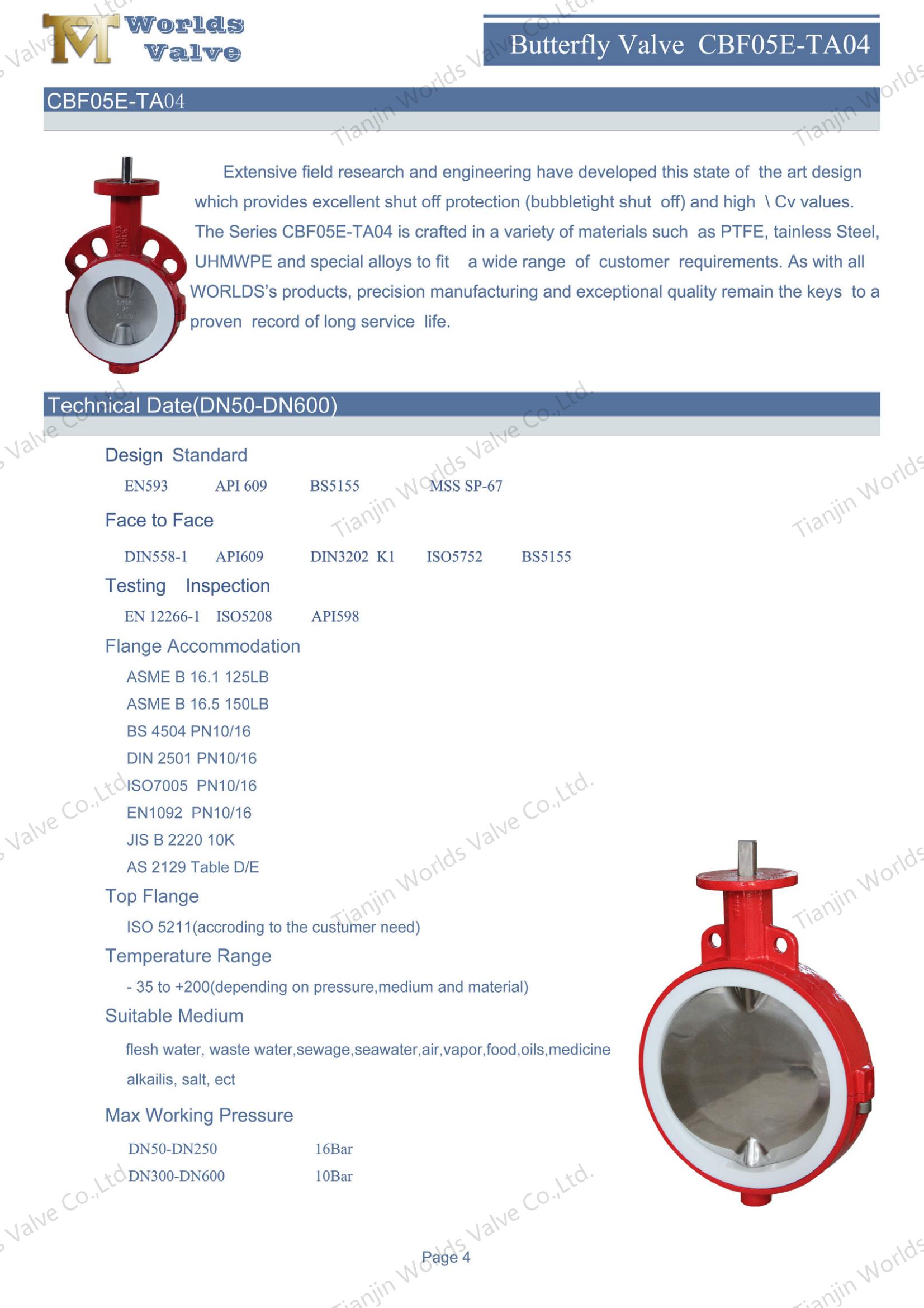 PTFE Lined Butterfly Valve with Polished Disc and Pneumatic Actuator (2)