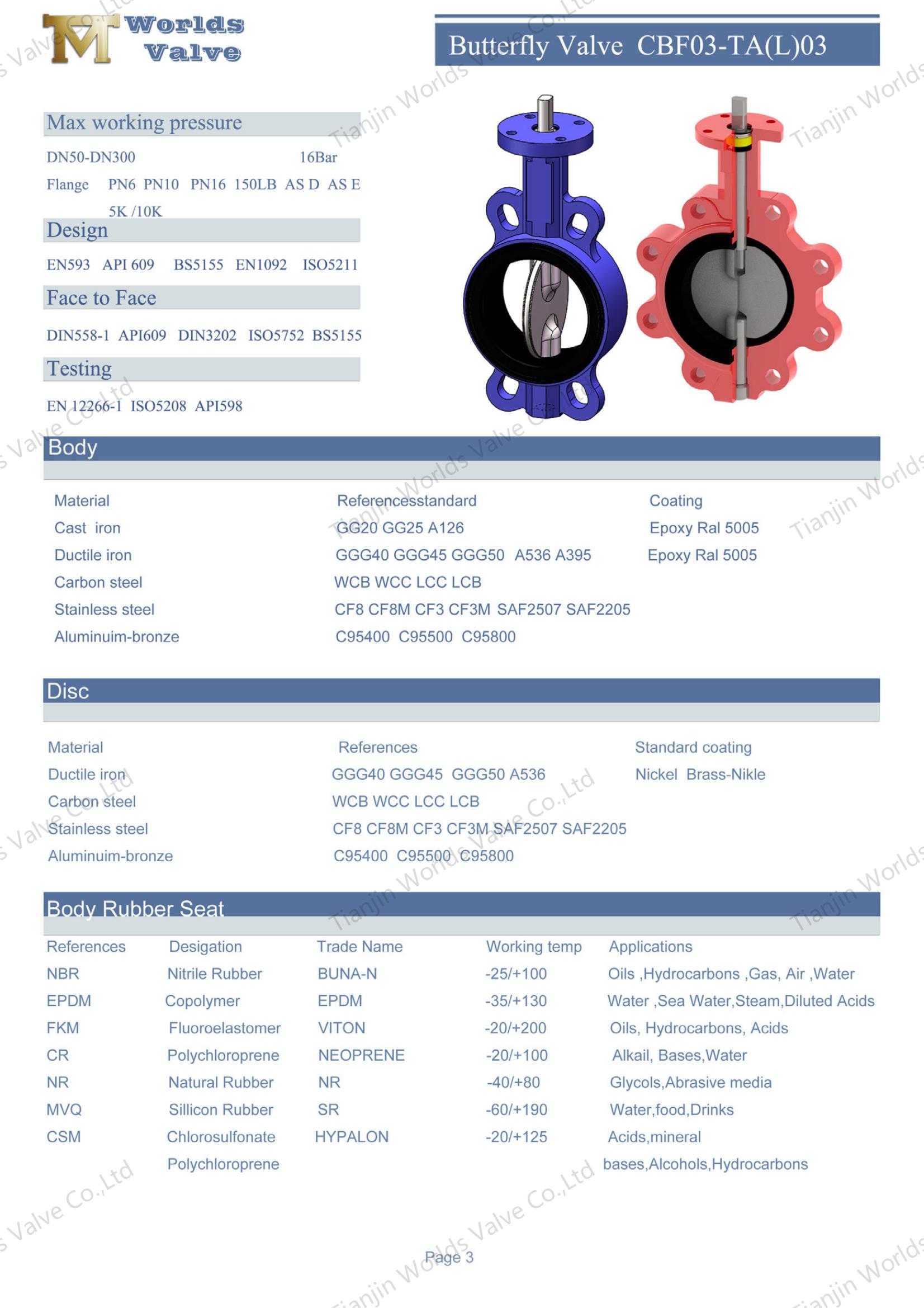 EPDM Seat Wafer Butterfly Valve with Stainless Steel Disc (10)