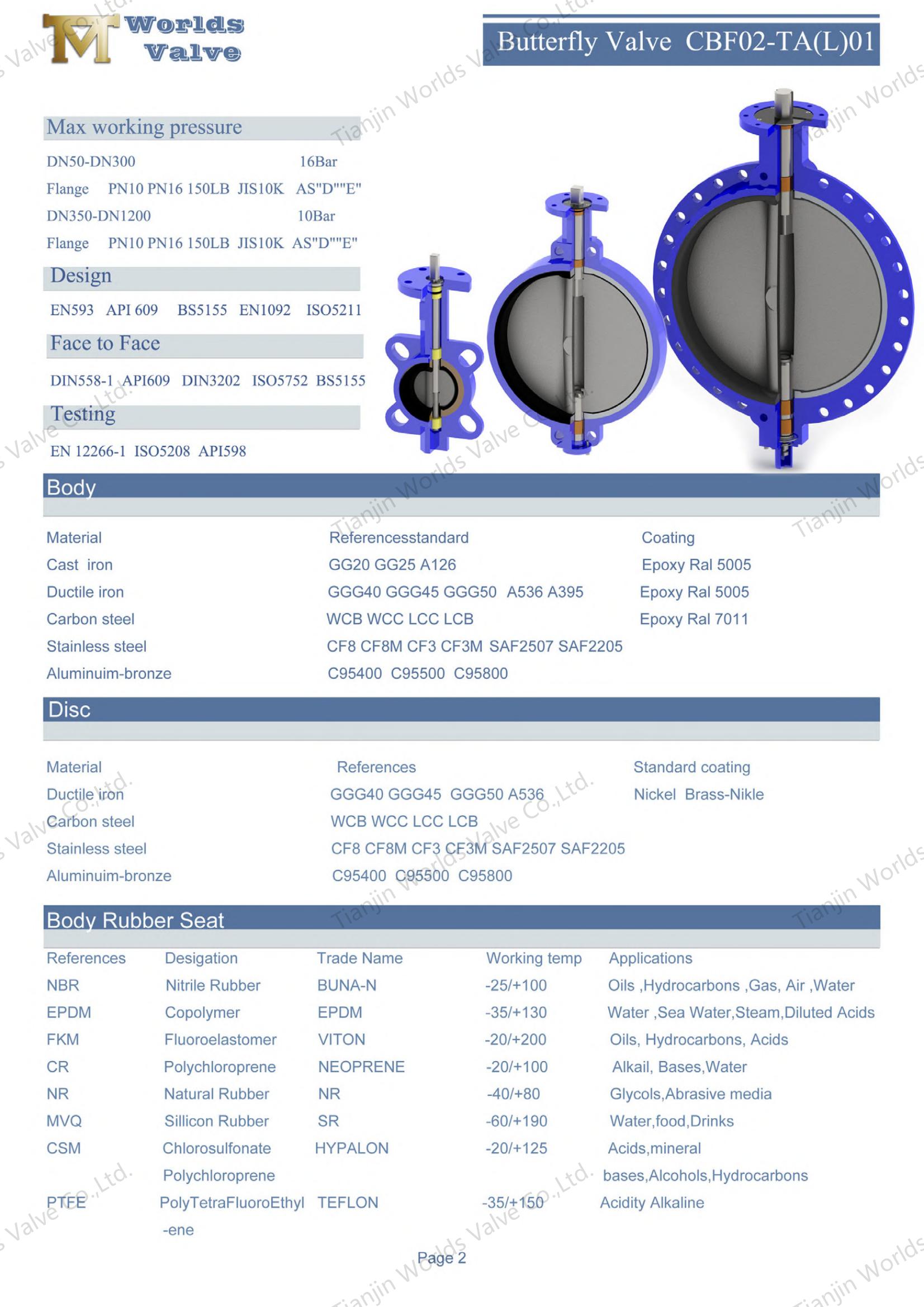 Lug Concentric Butterfly Vavles with Worm Gear Operator (1)