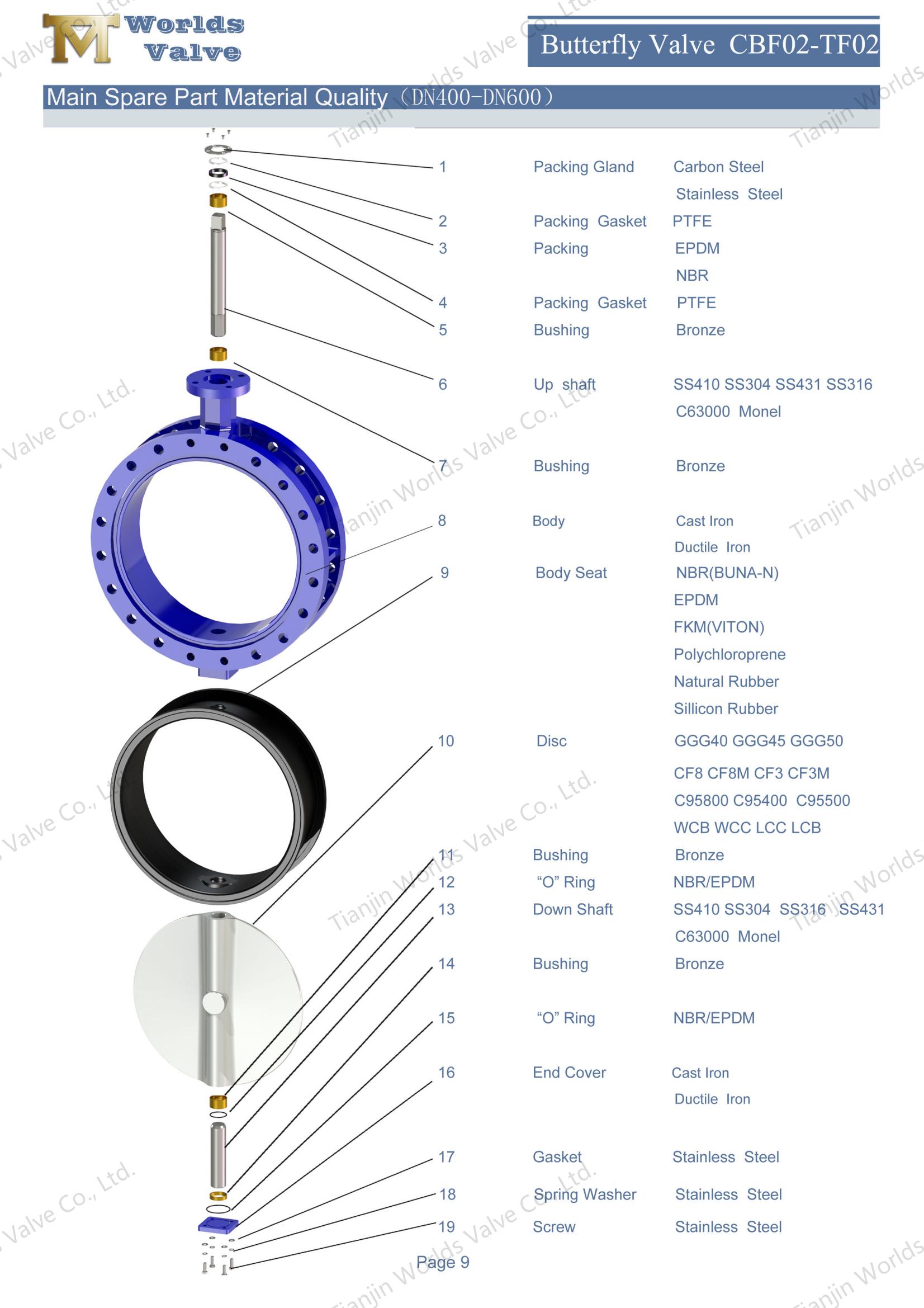 butterfly valve with awwa c504 standard - concentric butterfly valve manufacturer-1