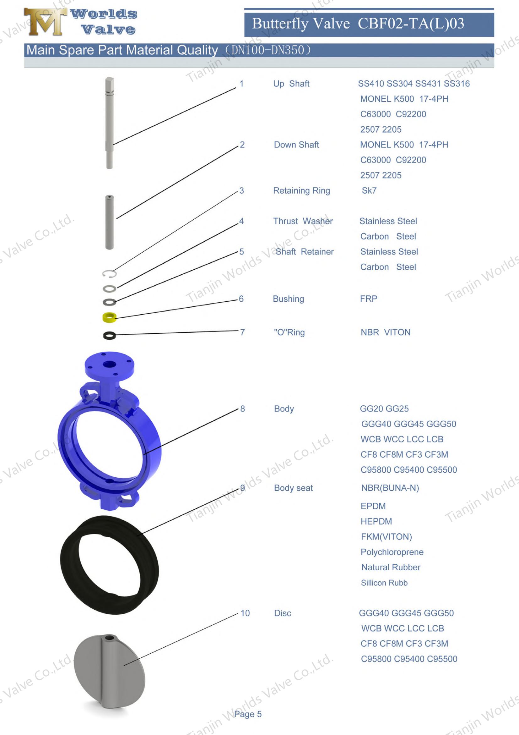 Lug Butterfly Valve Supplier-Butterfly Valve with Resilient Rubber Seat and Gearbox-1 (1)