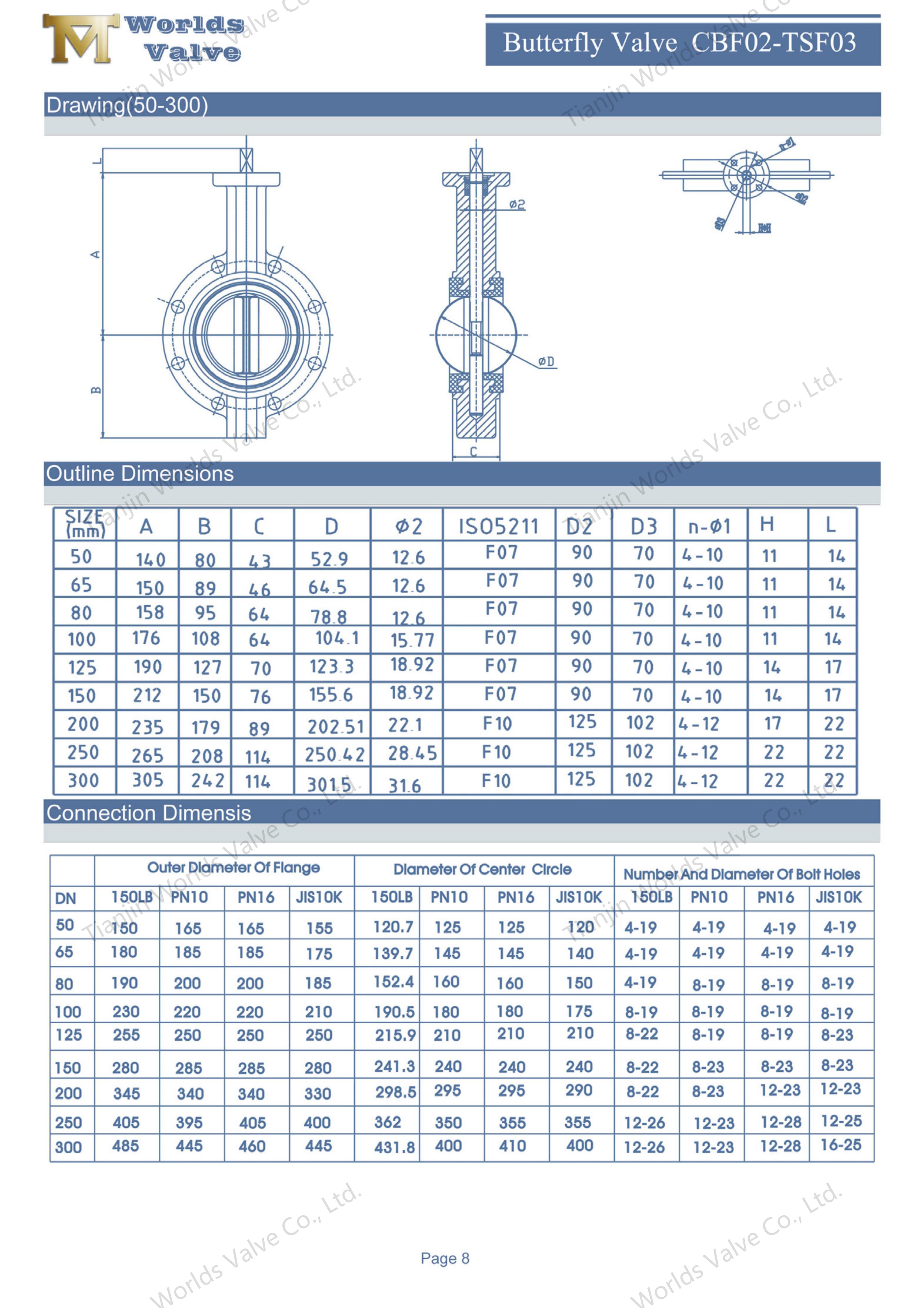 Single Flange CI Butterfly Valve with CF8M Disc Cost-Effective Corrosion Resistance for Heavy-Duty Applications