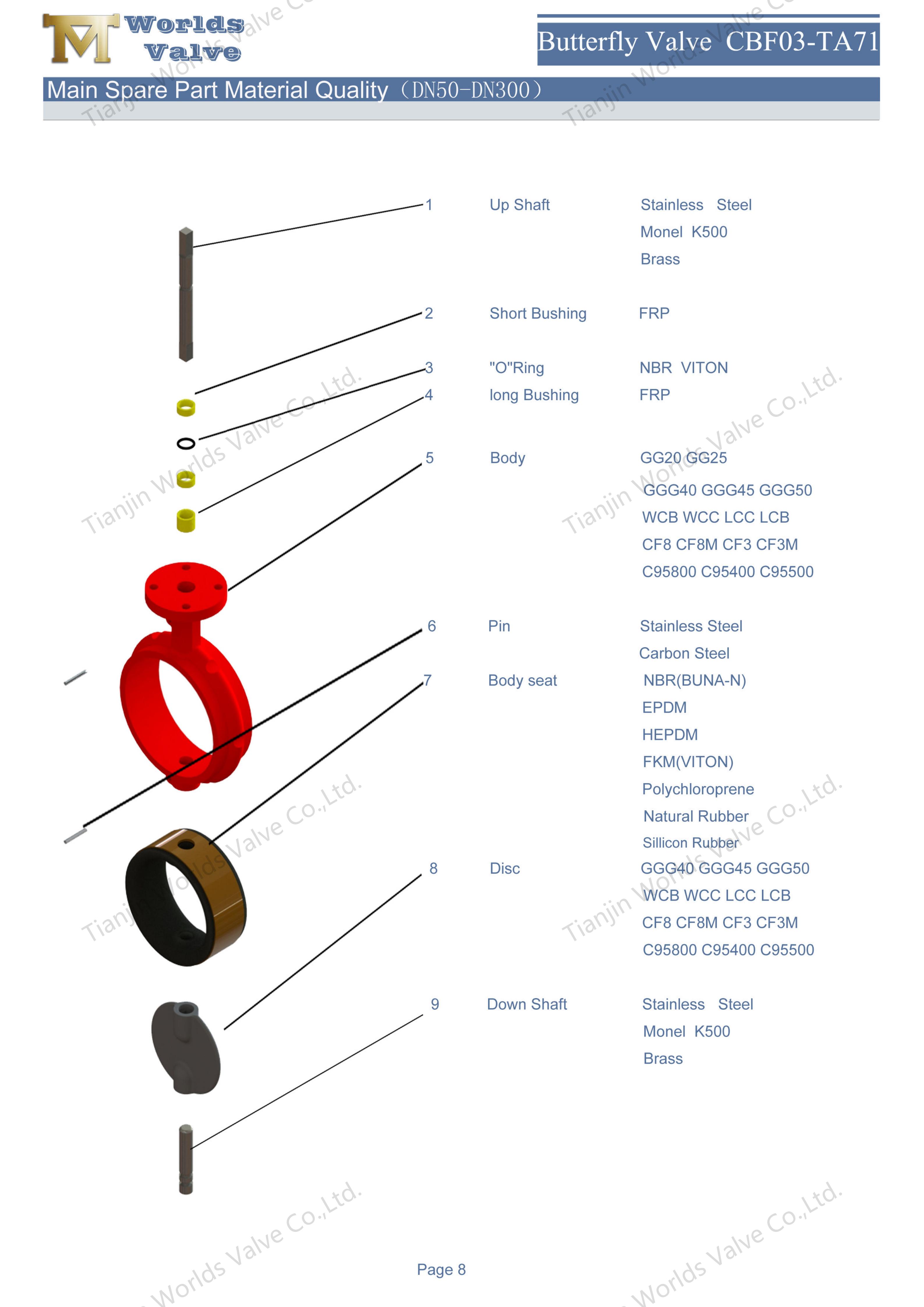 CBF03-TA71--Industrial Wafer Type Butterfly Valves_08