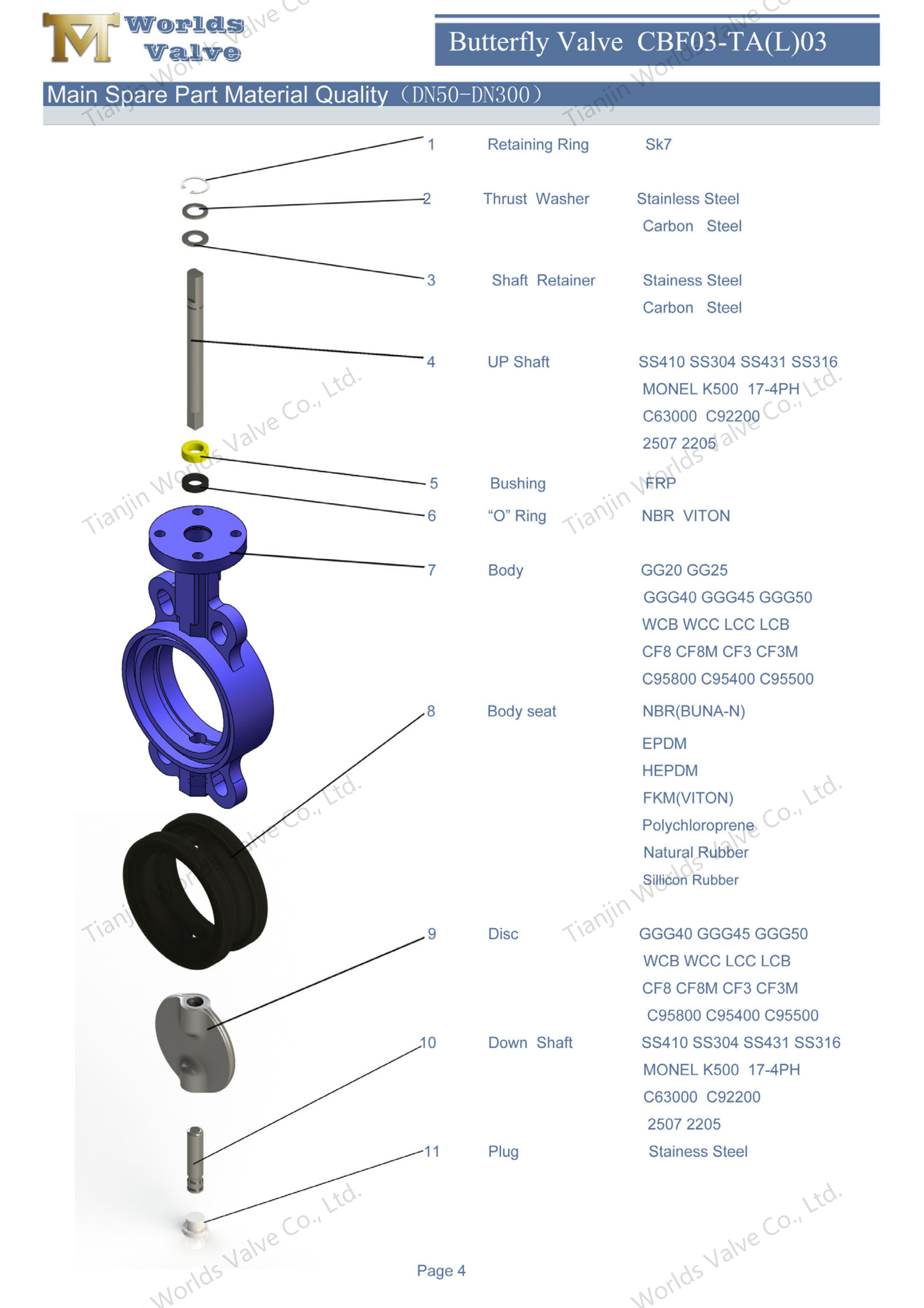 Electric Actuated Wafer Butterfly Valve Two Stem Design CF8M Disc & Replaceable EPDM Seat.png