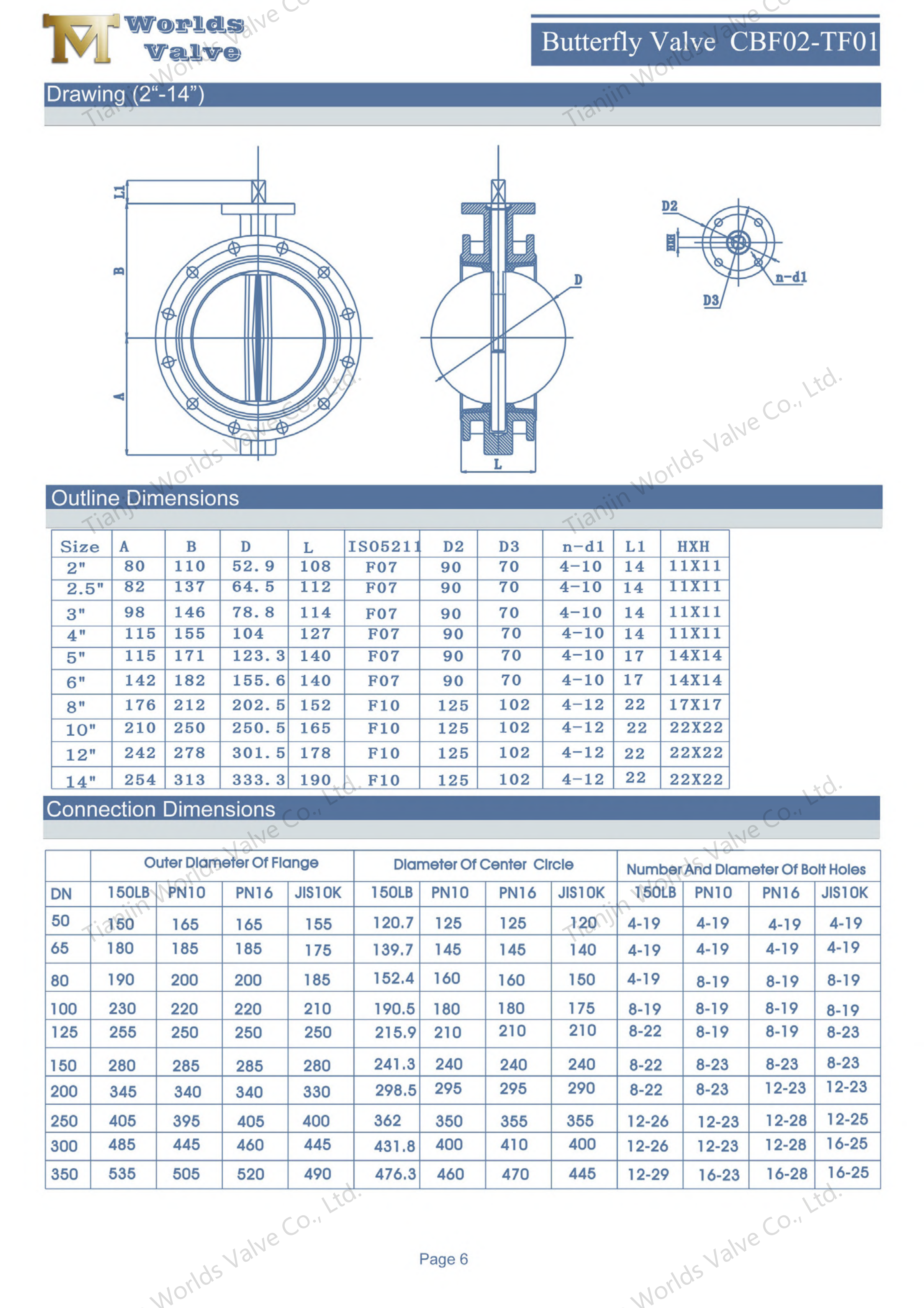 Double Flanged Butterfly Valve–Built for Heavy-Duty, High-Flow Systems-1.png